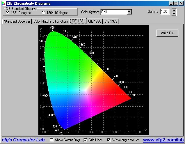 ScreenChromatiticy.jpg (41796 bytes)